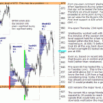 sp500-emini-pre-open-23rd-April