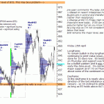 sp500-emini-24th-April