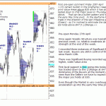 sp500-emini-pre-open-27th-April