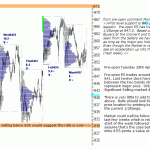 sp500-emini-pre-open-28th-April