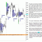 sp500-emini-pre-open-29th-April