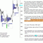 sp500-emini-pre-open-30th-April