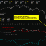 sp500-commitments-of-traders-3rd-April-2009