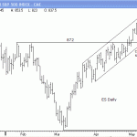 SP500-emini-daily-chart-0514