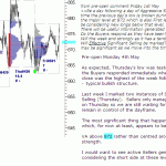 sp500-emini-pre-open-4th-May