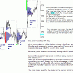 sp500-emini-pre-open-5th-April