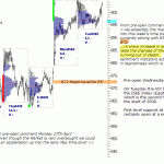 sp500-emini-pre-open-6th-May