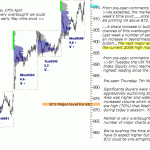 sp500-emini-pre-open-7th-May