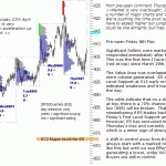 sp500-emini-pre-open-8th-May