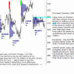 sp500-emini-pre-open-12th-May