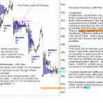 sp500-emini-pre-open-14th-May