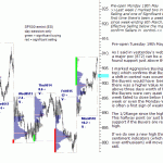 sp500-emini-pre-open-19th-May