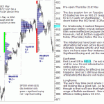 sp500-emini-pre-open-21st-May