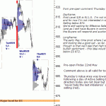 sp500-emini-pre-open-22nd-May