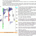 sp500-emini-pre-open-28th-May