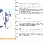 sp500-emini-pre-open-29th-May