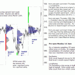 sp500-emini-pre-open-1st-June