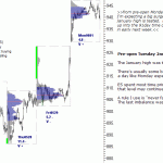 sp500-emini-pre-open-2nd-June