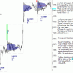 sp500-emini-pre-open-3rd-June