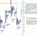 sp500-emini-pre-open-9th-June