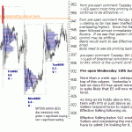 sp500-emini-pre-open-10th-June