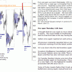 sp500-emini-pre-open-11th-June