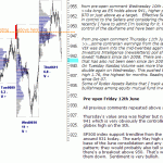 sp500-emini-pre-open-12th-June