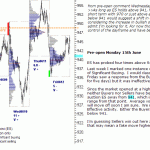 sp500-emini-pre-open-15th-June