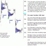 sp500-emini-pre-open-16th-June