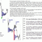 sp500-emini-pre-open-17th-June