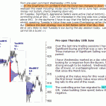 sp500-emini-pre-open-18th-June