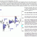 SP500-emini-pre-open-22nd-June