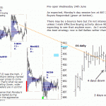 sp500-pre-open-24th-June