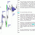 sp500-emini-pre-open-29th-June