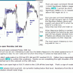 sp500-emini-pre-open-2nd-July