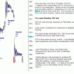 sp500-emini-pre-open-6th-July