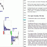 sp500-emini-pre-open-7th-July