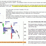 sp500-emini-pre-open-8th-July