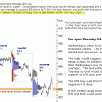 sp500-emini-pre-open-9th-July