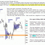 sp500-emini-pre-open-10th-July