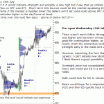 SP500-emini-pre-open-15th-July