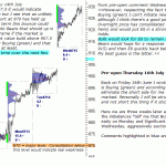 sp500-emini-pre-open-16th-July