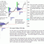 sp500-emini-pre-open-17th-July