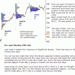 sp500-emini-pre-open-20th-July