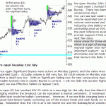 sp500-emini-pre-open-21st-July