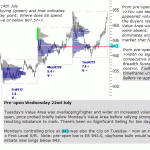 S&P 500 emini pre-open 22nd July