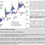 s&p 500 emini pre-open 23rd July