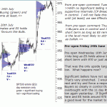 s&p 500 emini pre-open 24th July