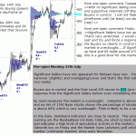 S&P emini pre-open 27th July