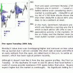 S&P 500 emini pre-open 28th July